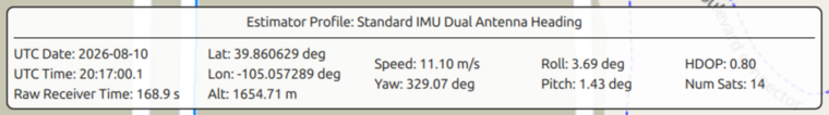 IMU-Aided Pose